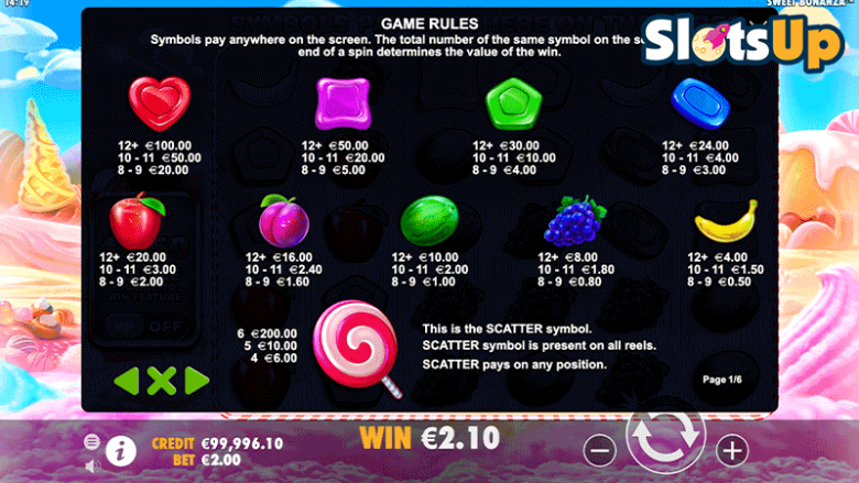 sweet bonanza paytable